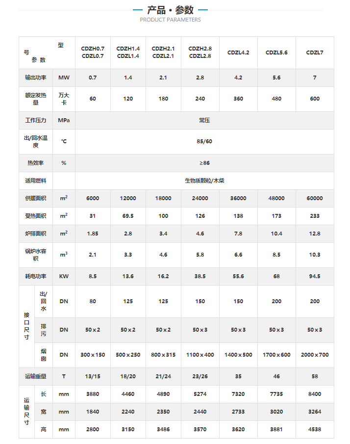 生物质热水锅炉参数